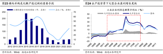 海通策略：并购重组大幕正启 本次将打开跨行业并购空间  第17张