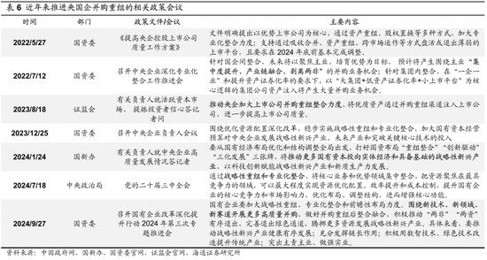 海通策略：并购重组大幕正启 本次将打开跨行业并购空间  第18张