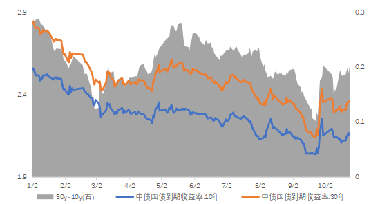 长城基金：股债或仍宽幅震荡，短期利好转债  第3张