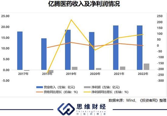 罕见的港股借壳上市，曾百亿市值的嘉和生物成了“壳”-36氪