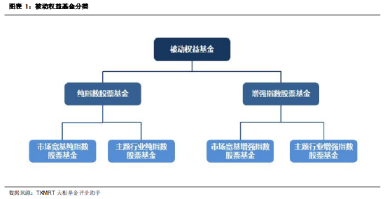 2024年三季度被动权益基金季报盘点：华夏基金市场占有率最高 易方达、华泰柏瑞排名相对靠前  第1张