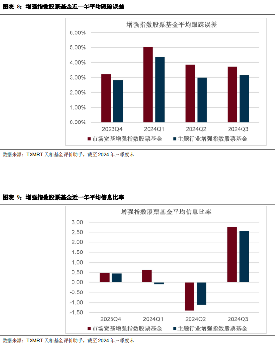 2024年三季度被动权益基金季报盘点：华夏基金市场占有率最高 易方达、华泰柏瑞排名相对靠前  第7张