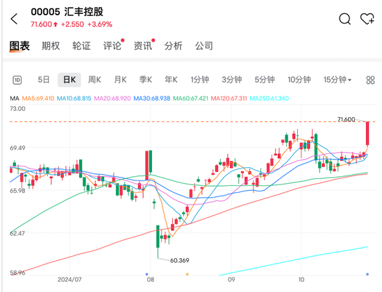 国际金价上涨助推老铺黄金创新高，汇丰控股税前利润超预期并计划回购30亿美元  第3张