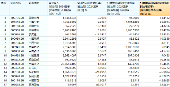 防御属性尽显，价值ETF（510030）盘中涨超1%！标的指数成份股业绩喜人，归母净利润最高增超60%！  第3张