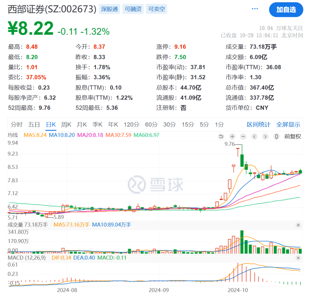 出资10亿元！又有券商布局  第2张