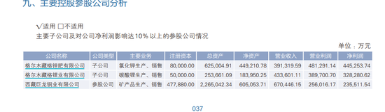 【深度】藏格矿业：双主业遇挫 巨资囤矿看上去很美  第2张