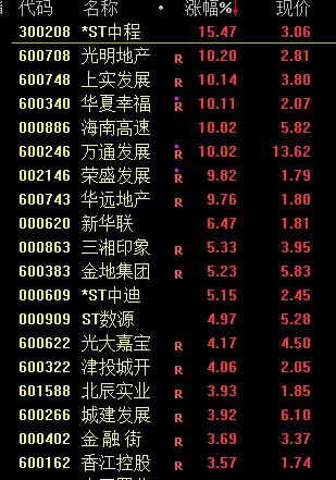 疯狂！多只高位人气股纷纷涨停创新高  第10张