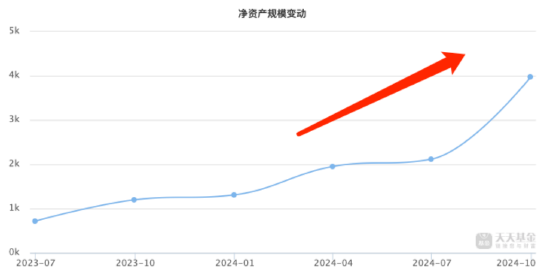 进击的基金业：沪深300ETF改变基金圈排名 华泰柏瑞管理规模“跻身”第八 巨额管理费该如何收？  第2张