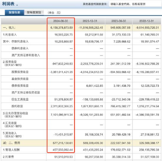 进击的基金业：沪深300ETF改变基金圈排名 华泰柏瑞管理规模“跻身”第八 巨额管理费该如何收？  第3张