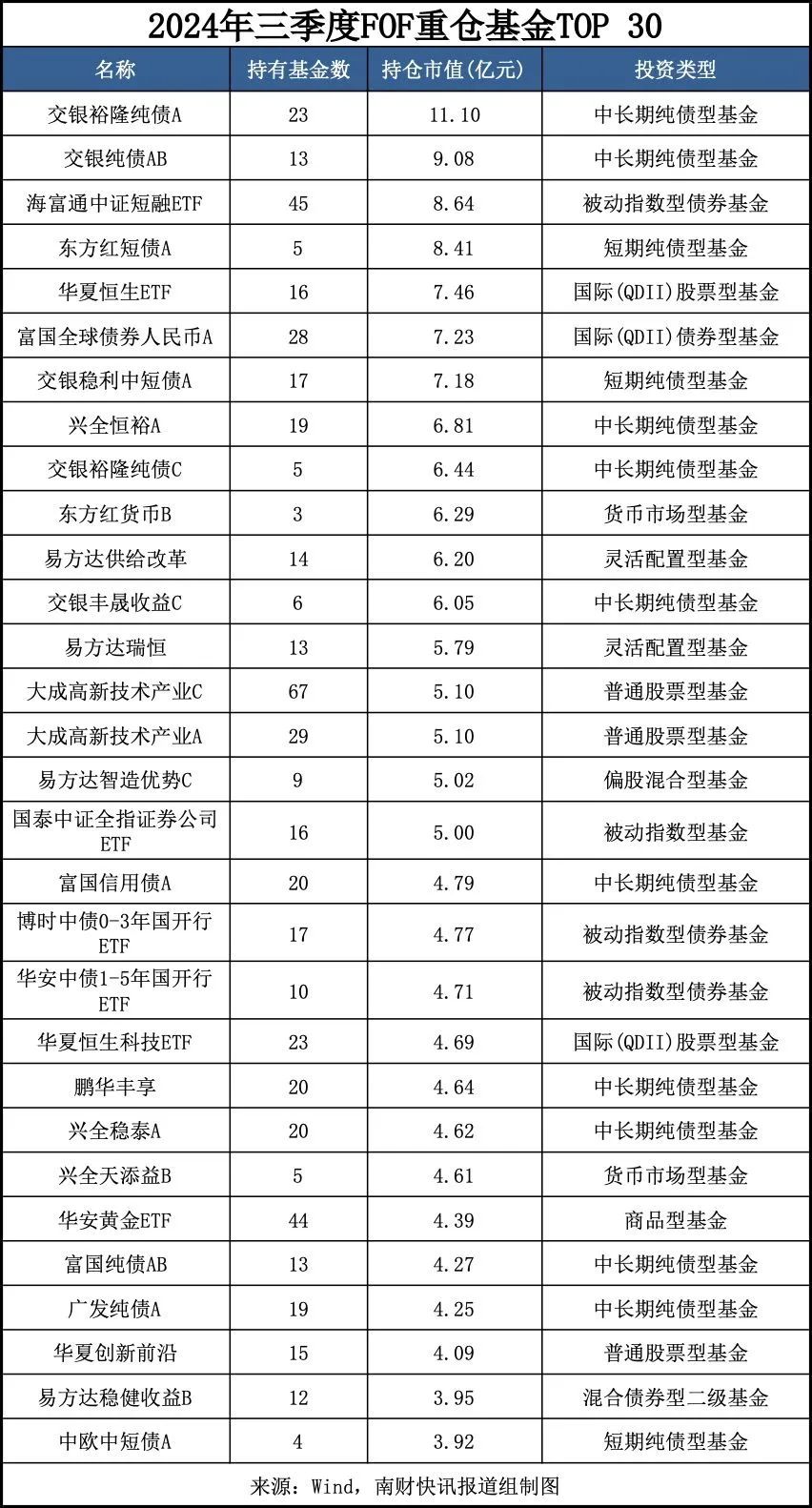 今日必读：最新重仓基金曝光！“专业买手”都在买哪些基金？（附名单）  第1张