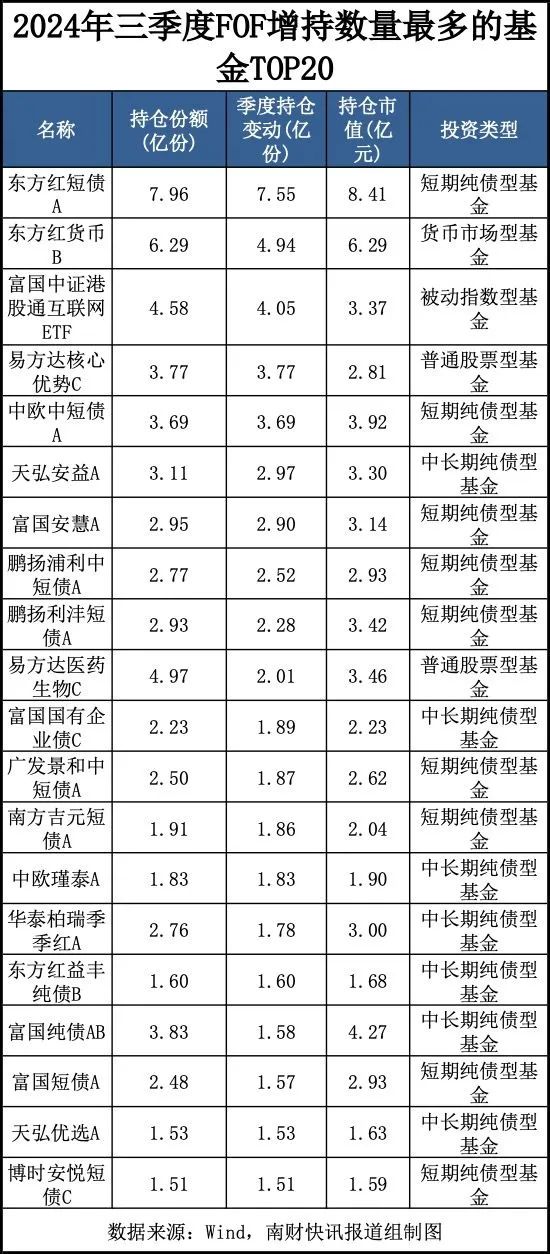 今日必读：最新重仓基金曝光！“专业买手”都在买哪些基金？（附名单）  第2张