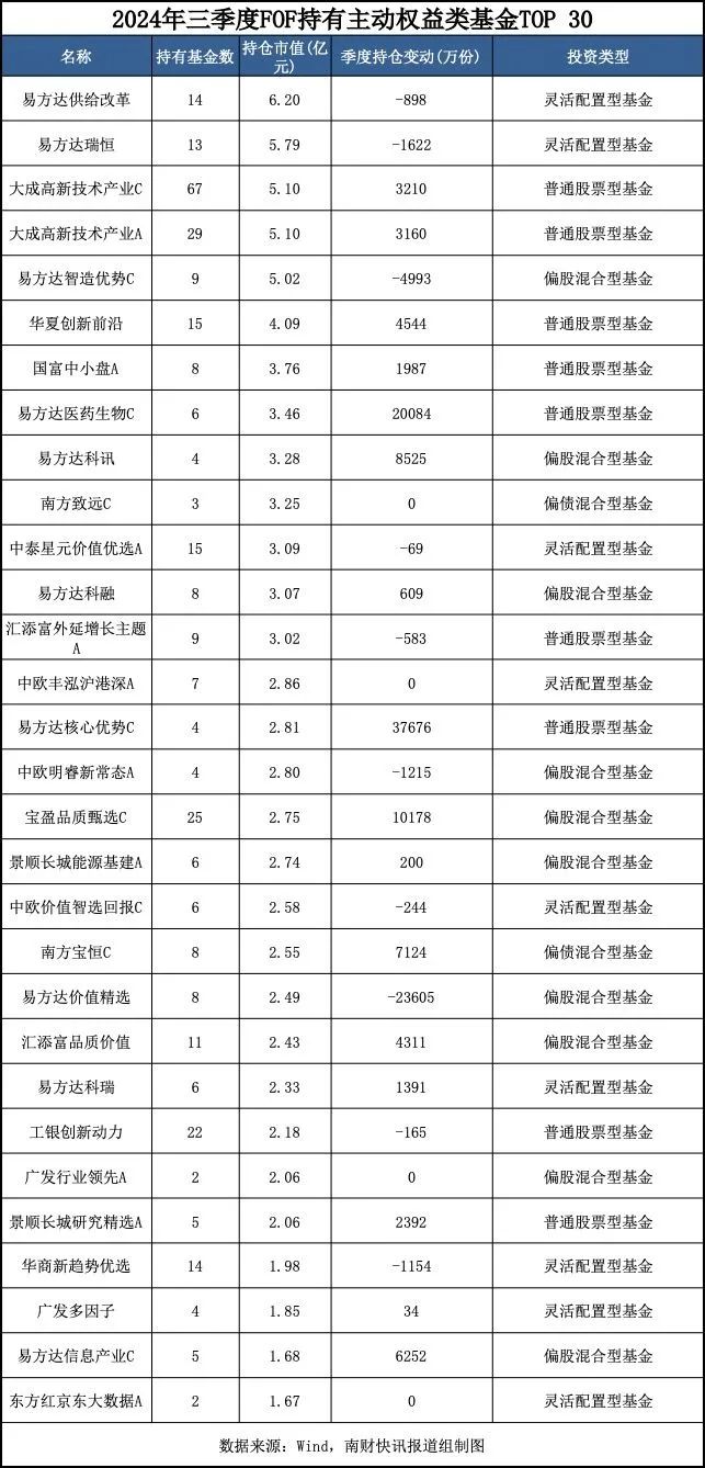 今日必读：最新重仓基金曝光！“专业买手”都在买哪些基金？（附名单）  第3张