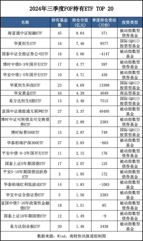 今日必读：最新重仓基金曝光！“专业买手”都在买哪些基金？（附名单）  第4张