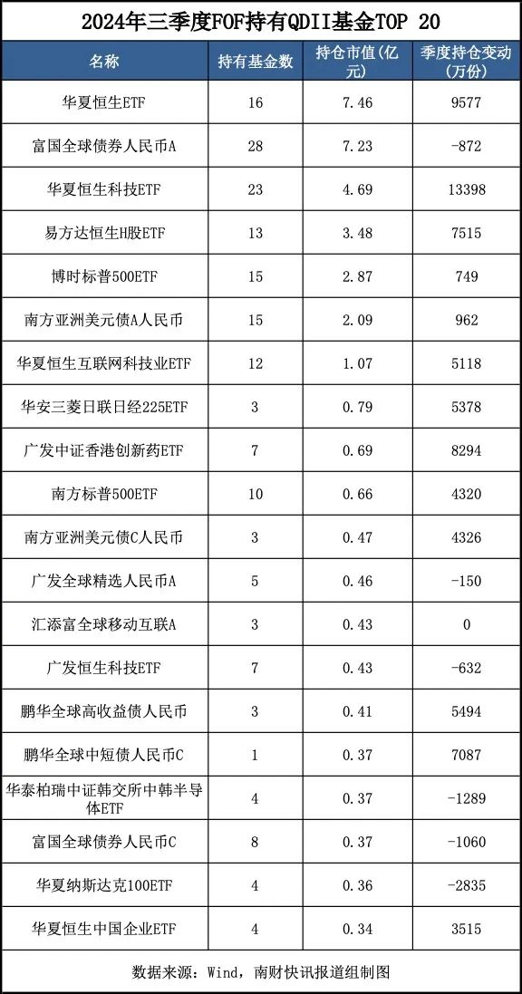 今日必读：最新重仓基金曝光！“专业买手”都在买哪些基金？（附名单）  第5张