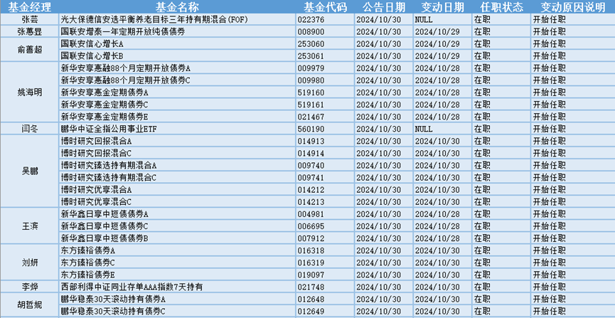 今日必读：最新重仓基金曝光！“专业买手”都在买哪些基金？（附名单）  第7张