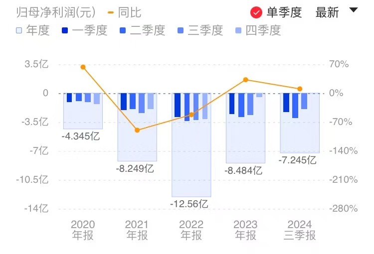 存货环比暴增超300%！AI芯片龙头寒武纪Q3亏损收窄 多支指数基金加仓  第1张