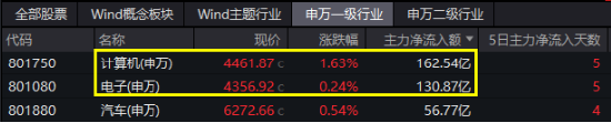 A股进入“三季报交易”，金融科技多股涨停，“旗手”频频躁动！低空经济再“起飞”，国防军工ETF翘尾收红  第2张