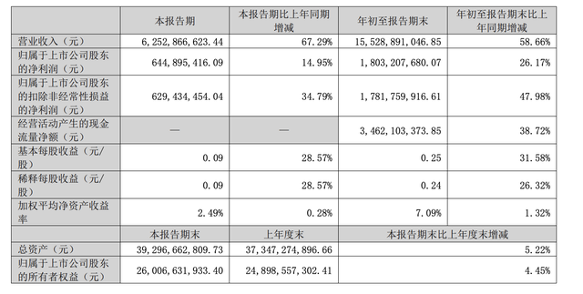 A股三大游戏龙头同日发布财报，业绩冷暖不一  第3张