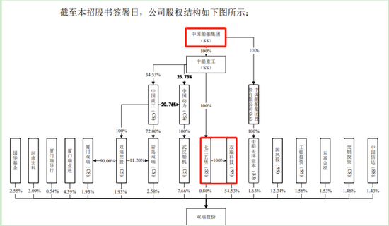 创业板IPO！成长性欠佳，实控人既为大客户又是第一大供应商  第15张