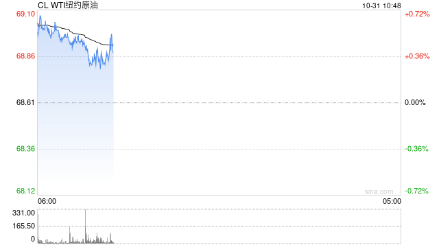 光大期货：10月31日能源化工日报  第2张