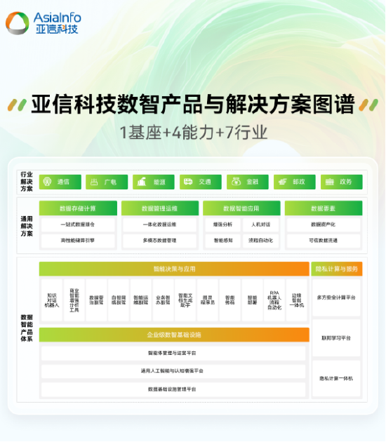 首届“数据要素X”大赛 亚信科技获全国决赛三等奖+三大赛区一、二等奖  第3张