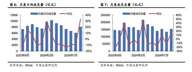 赚走牛市“第一桶金”！券商三季报显著回暖 港股券商股集体走强  第2张