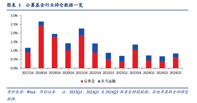 赚走牛市“第一桶金”！券商三季报显著回暖 港股券商股集体走强  第3张