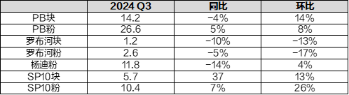 【矿山季季观】铁矿：三季度供应增速有所放缓  第7张