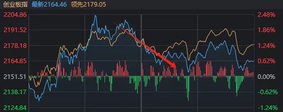 A股“疯狂星期四”！指数上午就开始回落，但“炸板潮”尾盘才出现  第1张