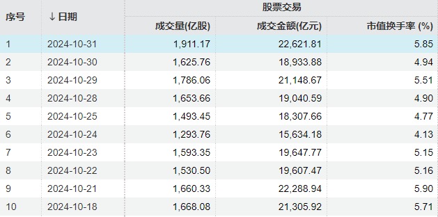 A股“疯狂星期四”！指数上午就开始回落，但“炸板潮”尾盘才出现  第8张