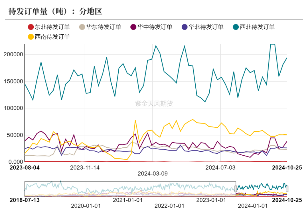 甲醇：消息驱动  第22张