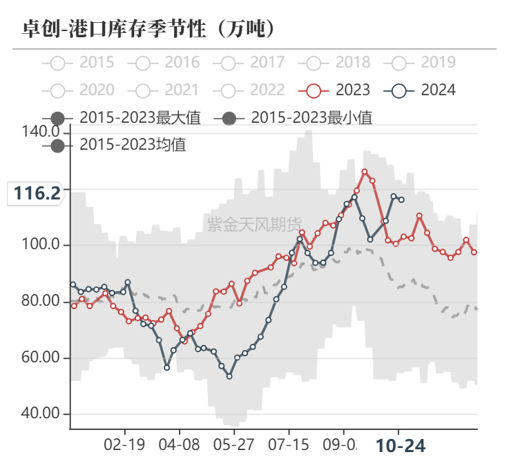 甲醇：消息驱动  第24张