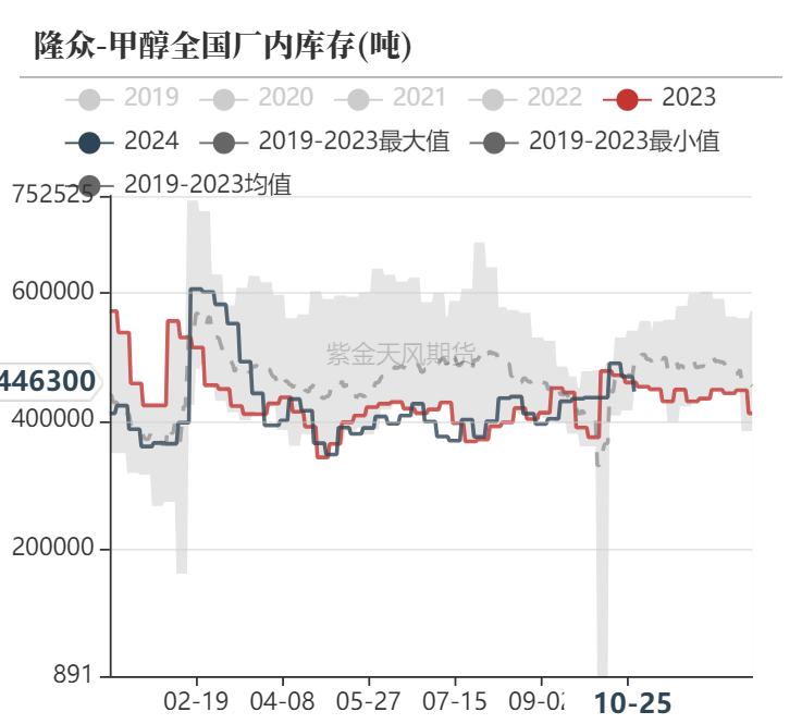 甲醇：消息驱动  第26张