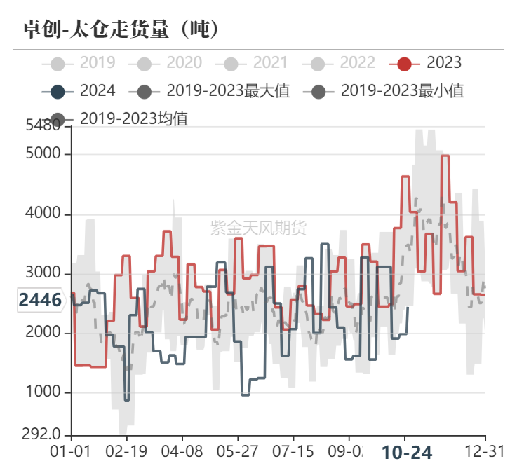 甲醇：消息驱动  第28张