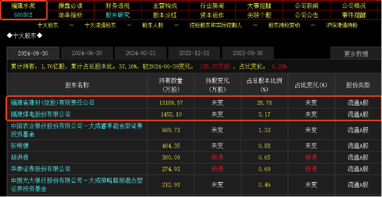 并购重组概念超40股涨停：挖掘补涨股机会(附股)  第3张