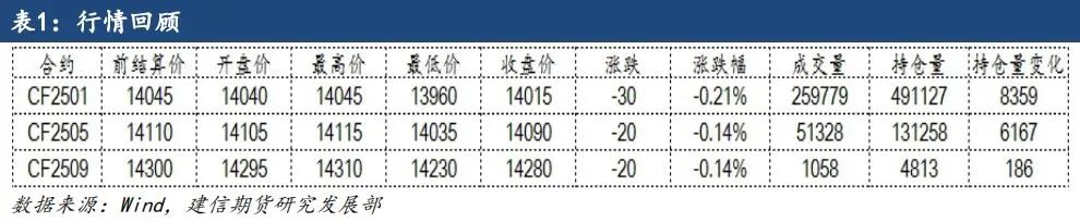 棉花：金融属性逐渐增强，波动率或放大  第3张