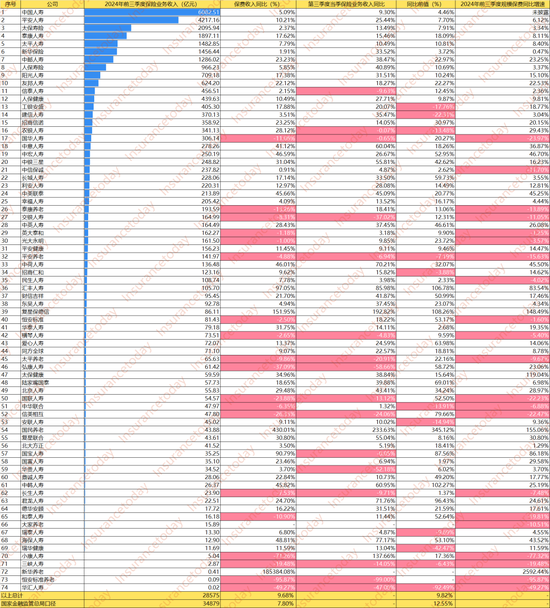 人身险大赚3000亿：谁踏空了这波行情 谁又赚得盆满钵溢？  第4张