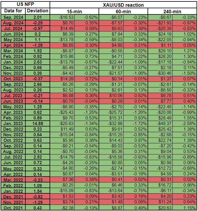 警惕非农“爆雷”点燃黄金大行情！解析35份非农报告:这种情况下金价反应恐更强  第2张