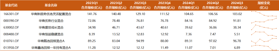 9年多年化收益17%，350亿周海栋三季度持仓一览：开始减持有色，预计后续改革举措将持续推进  第2张