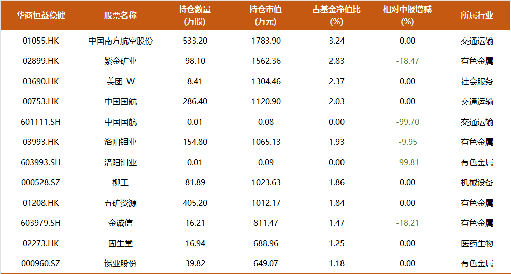 9年多年化收益17%，350亿周海栋三季度持仓一览：开始减持有色，预计后续改革举措将持续推进  第7张