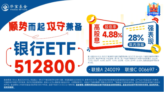 三季报营收净利双增，银行企稳向上，银行ETF（512800）放量涨超1%，机构：积极收获政策红利成果  第4张