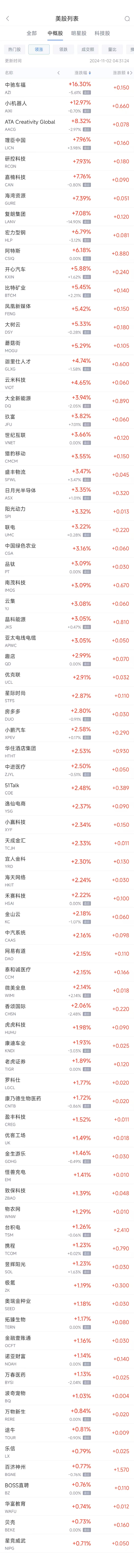 周五热门中概股涨跌不一 台积电涨1.3%，阿里跌0.4%