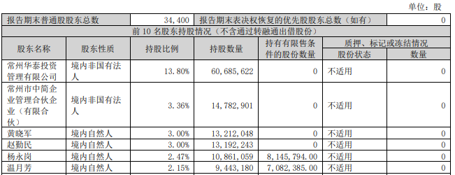 公章作废、总经理突遭解雇！百亿碳纤维龙头中简科技创始人内斗升级  第4张