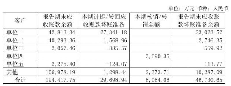 海外第一大客户货款难以收回，梦百合大额计提致单季度净利润下滑1442.35%  第1张