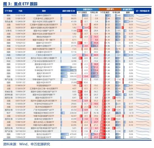 申万宏源：短期性价比已降低 从中期景气拐点角度选结构  第7张