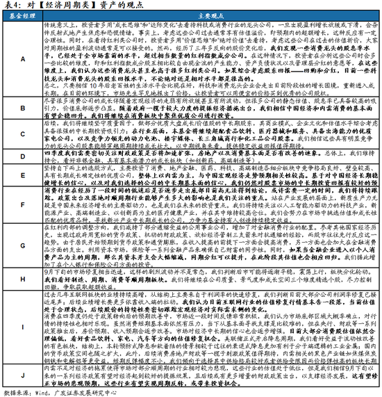 广发策略：巨变之下，经过一段冷静期，百亿经理如何看市场？  第8张