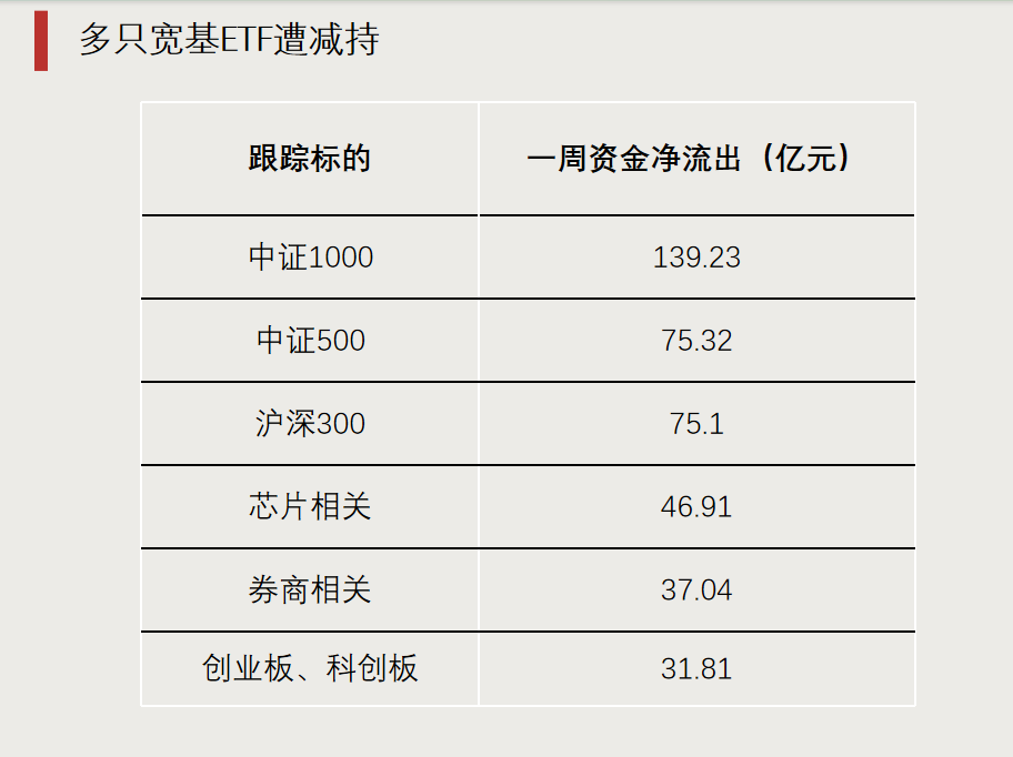 第二批，下周密集发行！  第3张