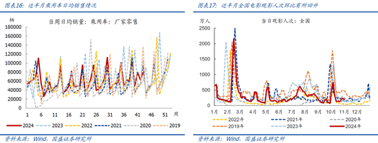 国盛宏观：新政满月，地产稳住了吗？  第10张