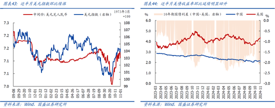 国盛宏观：新政满月，地产稳住了吗？  第24张