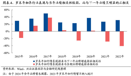 兴证策略：保持多头思维，如何布局跨年？  第4张